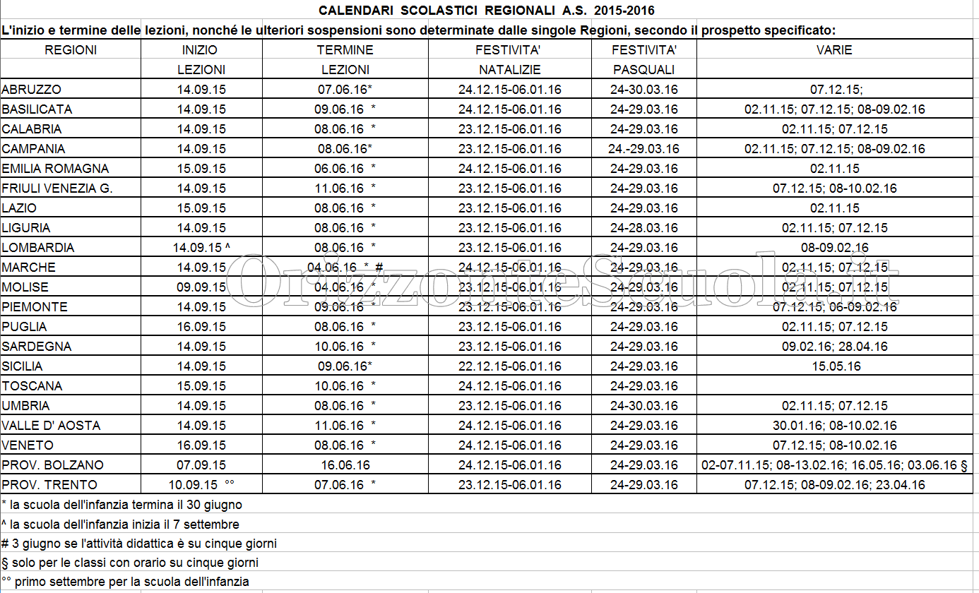 inizio scuola settembre 2019 lombardia results