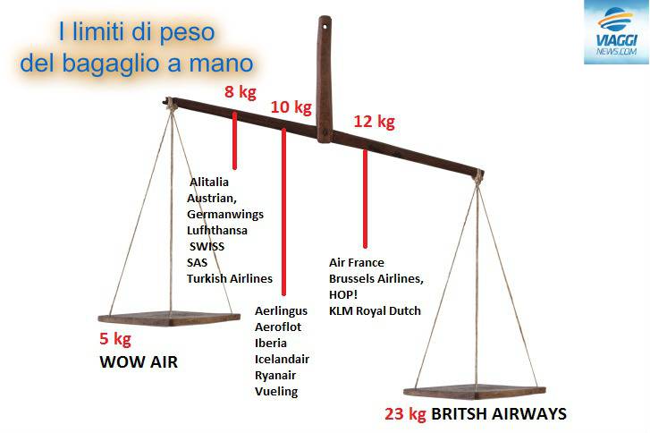 infografica viaggi