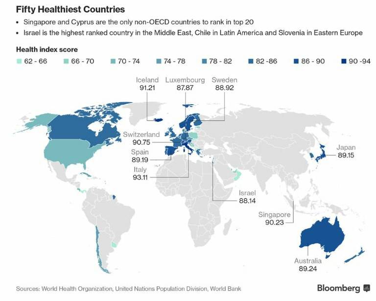 La classifica dei paesi con la popolazione maggiormente in salute fonte Bloomberg