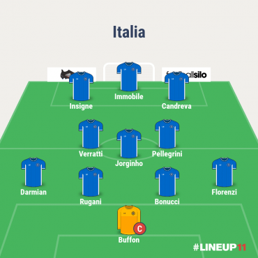 Italia Di Biagio