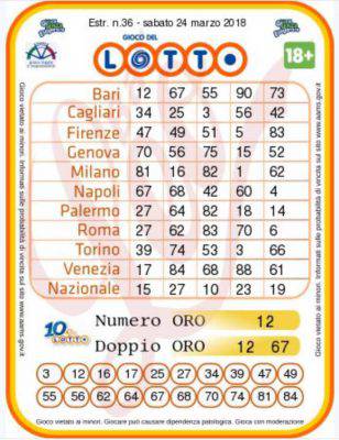 Estrazioni del lotto 24 marzo 2018