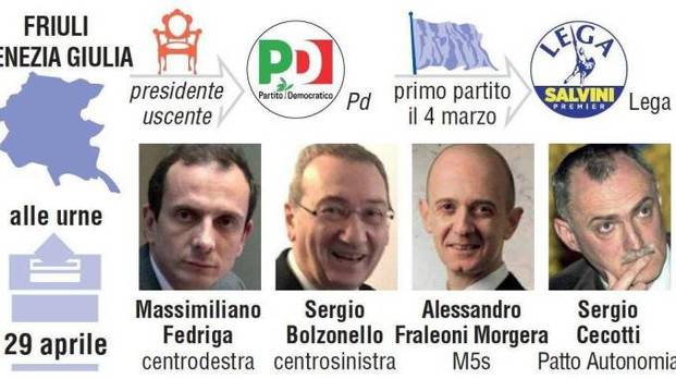 Elezioni Regionali Friuli 2018
