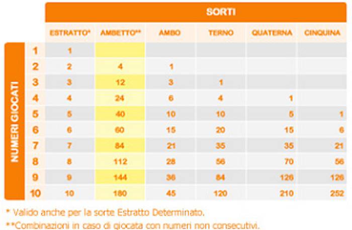 calcolo vincite Lotto