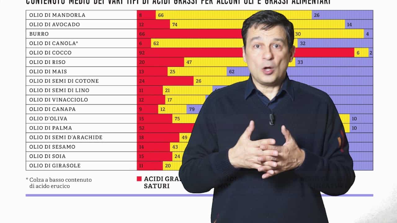 Dario Bressanini, chi è carriera del chimico e divulgatore scientifico