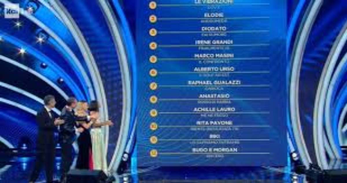 Chi E Arrivato Secondo A Sanremo 2020