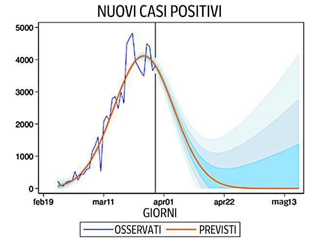 Contagi Coronavirus