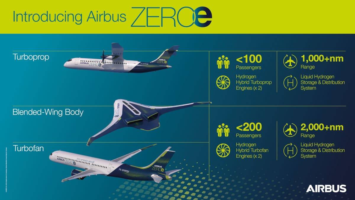 airbus aereo emissioni zero