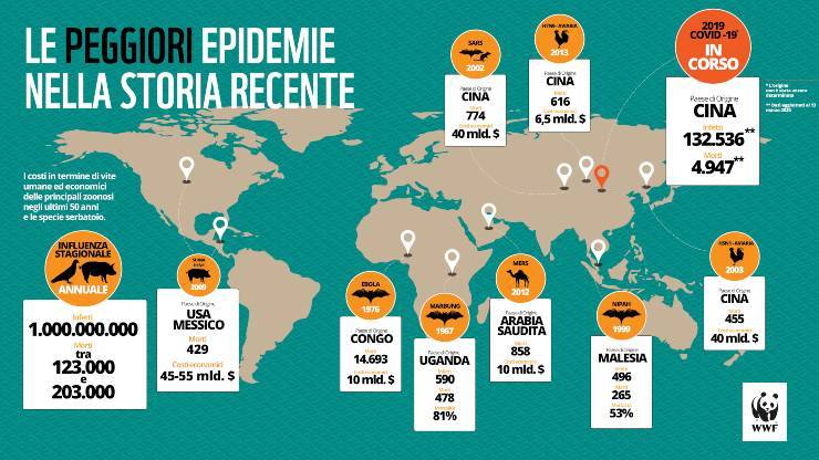 Le ultime epidemie mondiali