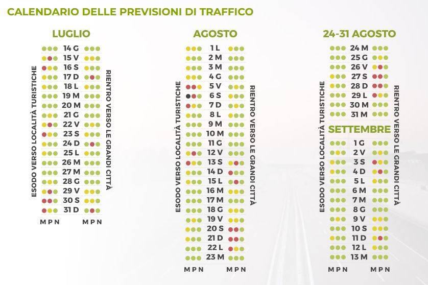 esodo estivo 2022 traffico